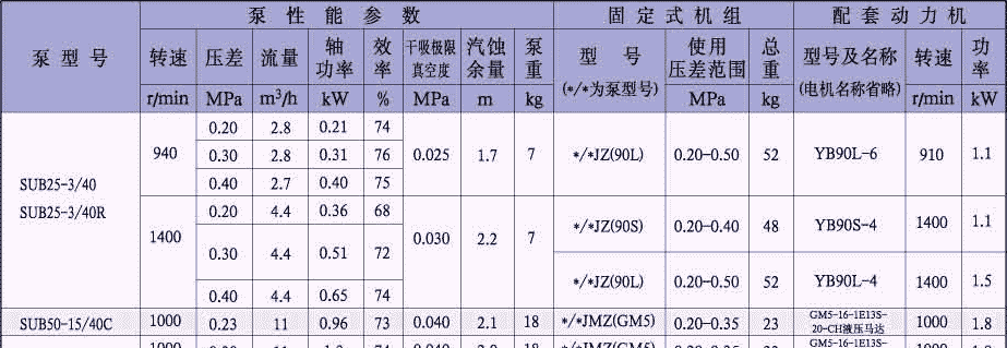 SUB型輕油滑片泵