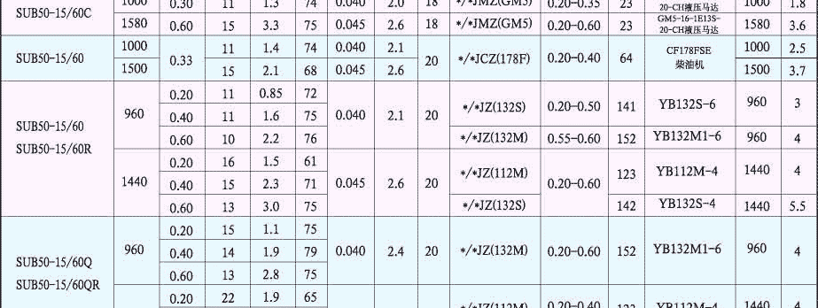 SUB型輕油滑片泵