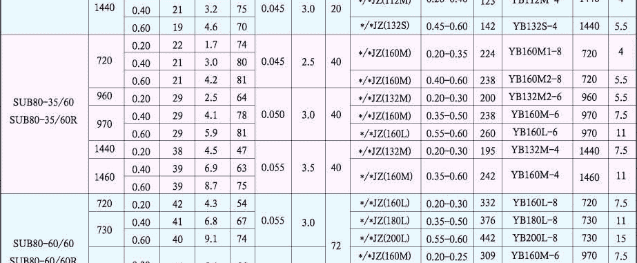 SUB型輕油滑片泵