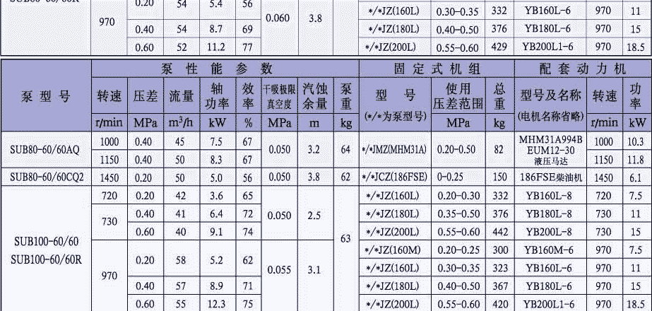 SUB型輕油滑片泵