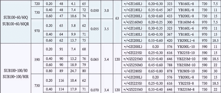SUB型輕油滑片泵