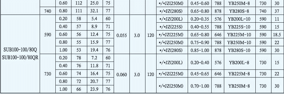 SUB型輕油滑片泵